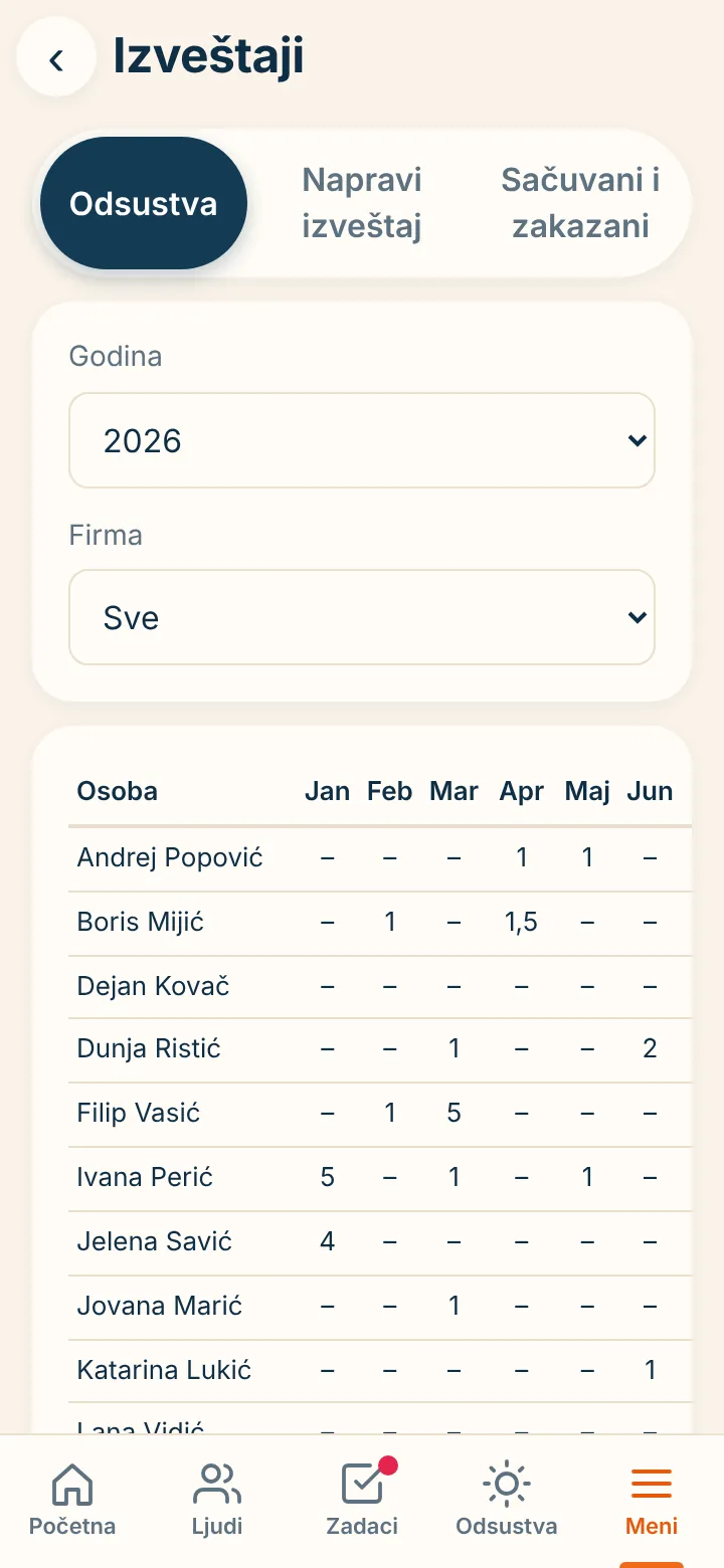 Izveštaji