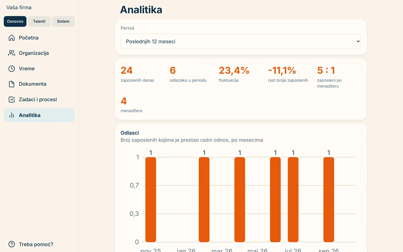 Analitika na računaru